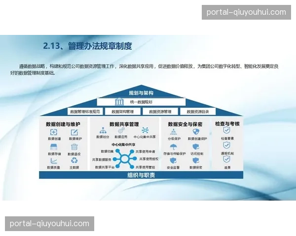 全生命周期内容管理闭环逐步形成 助力机构完善数据治理体系