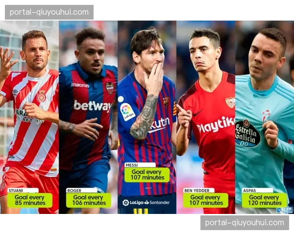 蓝军控球率联赛第二高,但威胁进攻转化效率仅排第7